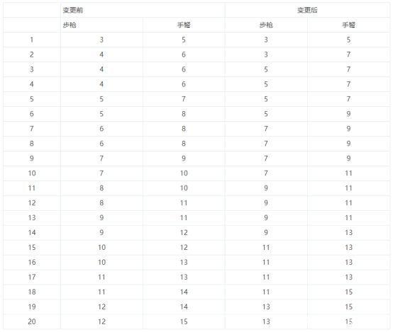 DNF发布网哪里能下载 DNF发布网哪里能下载