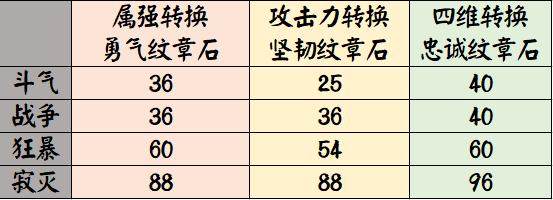 DNF发布网开挂检查的出来（dnf开挂容