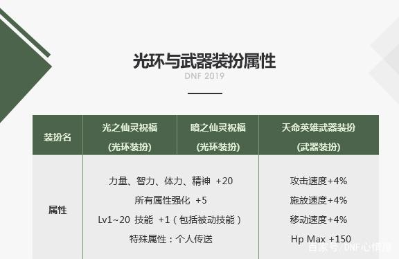 DNF发布网怎么样才可以玩 DNF发布网怎么样才可以玩
