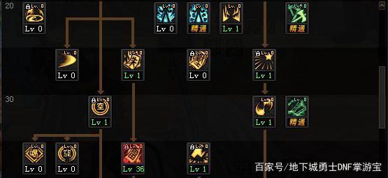 DNF发布网开外挂gm是如何检测到的 DNF发布网开外挂gm是如何检测到的