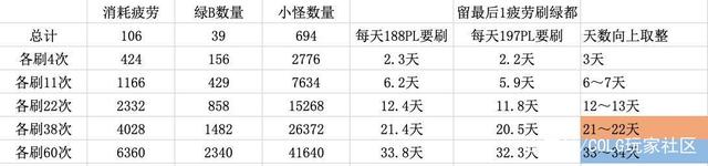 DNF发布网报错（dnf游戏报错怎么回事